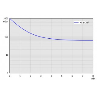 Pompe a membrane chimique ME 8C NT, a un etage, accreditation (NRTL): C/US 230 V / 50-60 Hz, cordon 